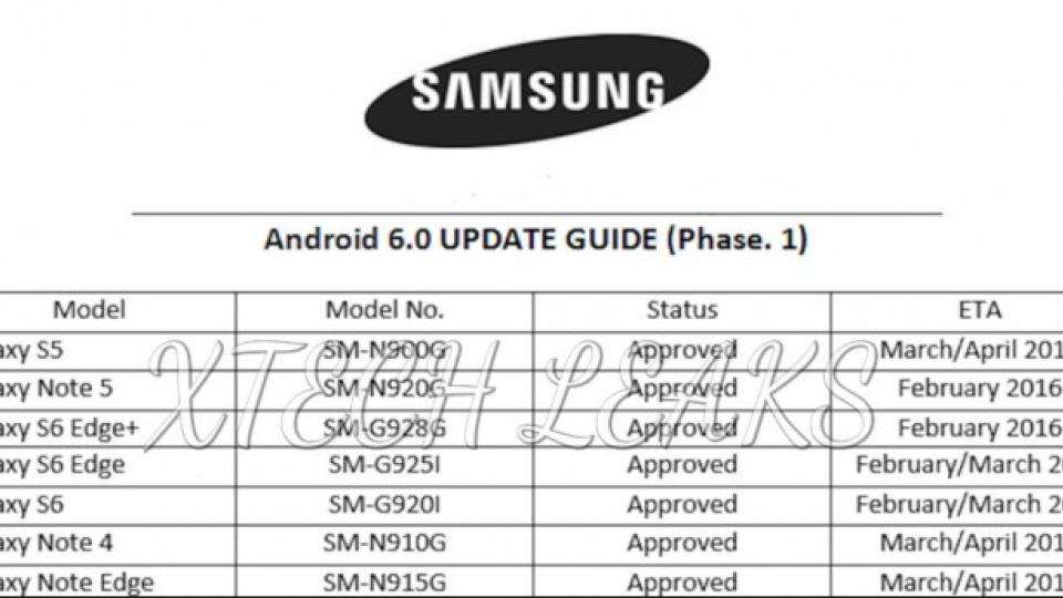 When will my phone get Android 6.0 Marshmallow? Samsung, LG, HTC, Motorola, OnePlus and more